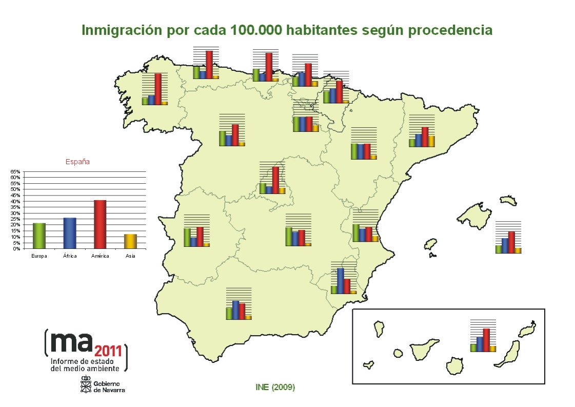 Definicion De Inmigrantes Y Migrantes