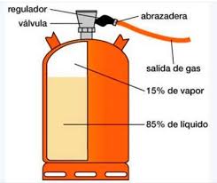 Incendios. En el hogar - navarra.es