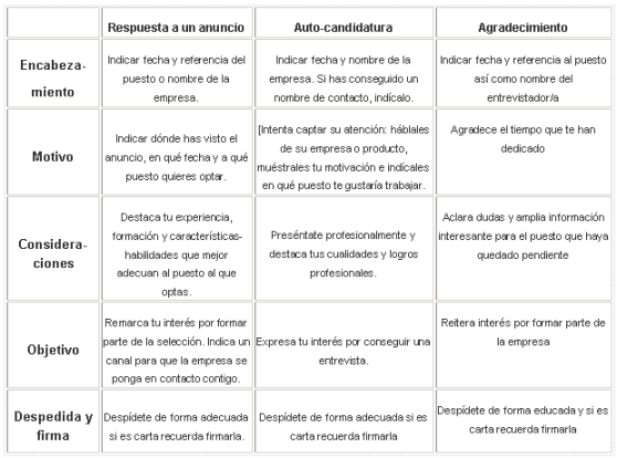 Carta De Agradecimiento Tu Breve Espacio - Top Sample z