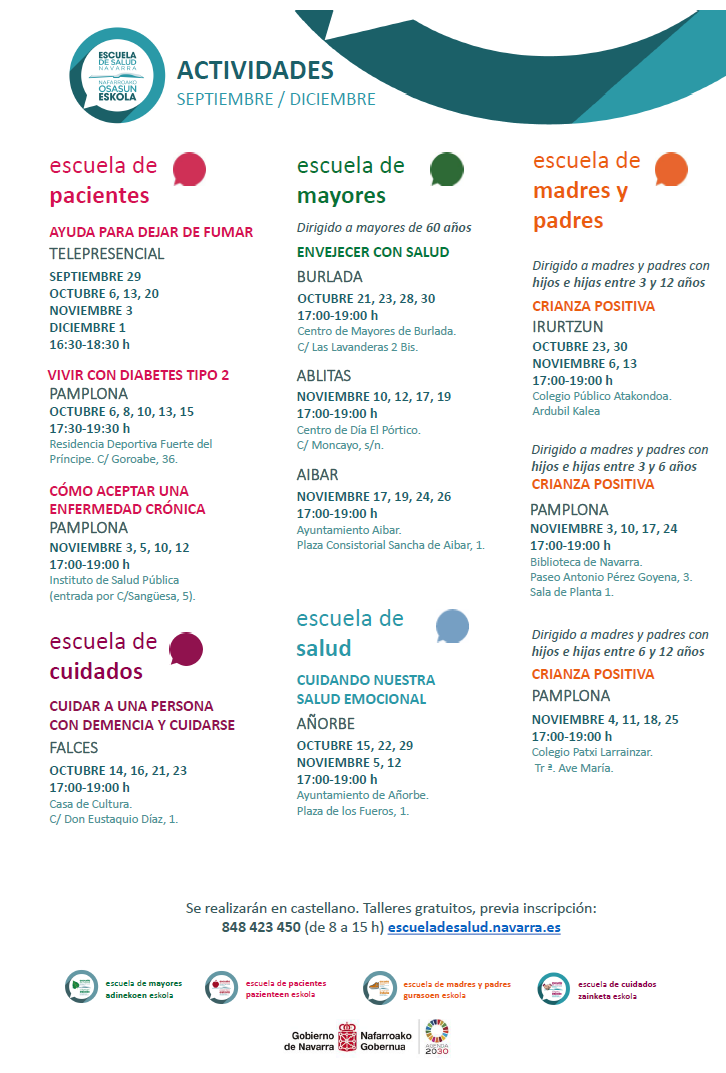 Cartel actividades