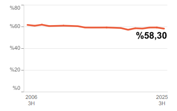 Jardueraren, enpleguaren eta langabeziaren grafikoa - Jarduera-tasa ehunekoa