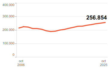 gráfico de afiliación a la Seguridad Social
