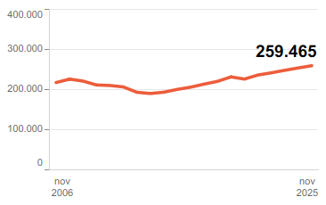 gráfico de afiliación a la Seguridad Social