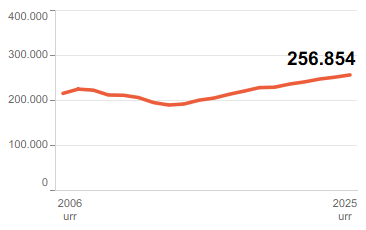 Gizarte Segurantzako afiliazio-grafikoa