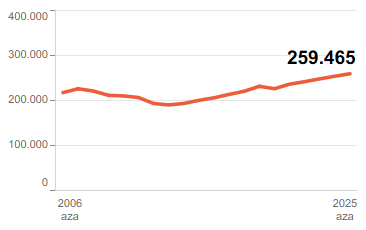 Gizarte Segurantzako afiliazio-grafikoa