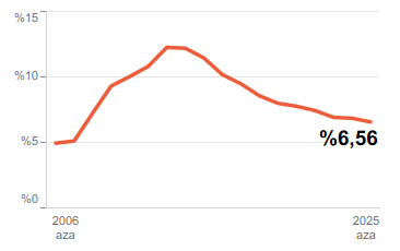 Erregistratutako langabezia-indizea - Erregistratutako langabezia-indizea ehunekoa