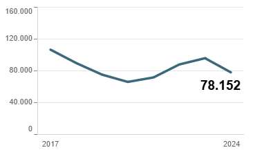 Gráfico Servicios para demandantes de empleo
