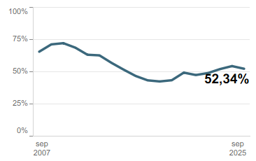 Prestaciones económicas por desempleo