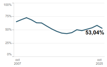 Prestaciones económicas por desempleo