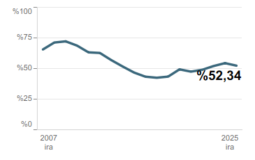 Langabezia-prestazioak