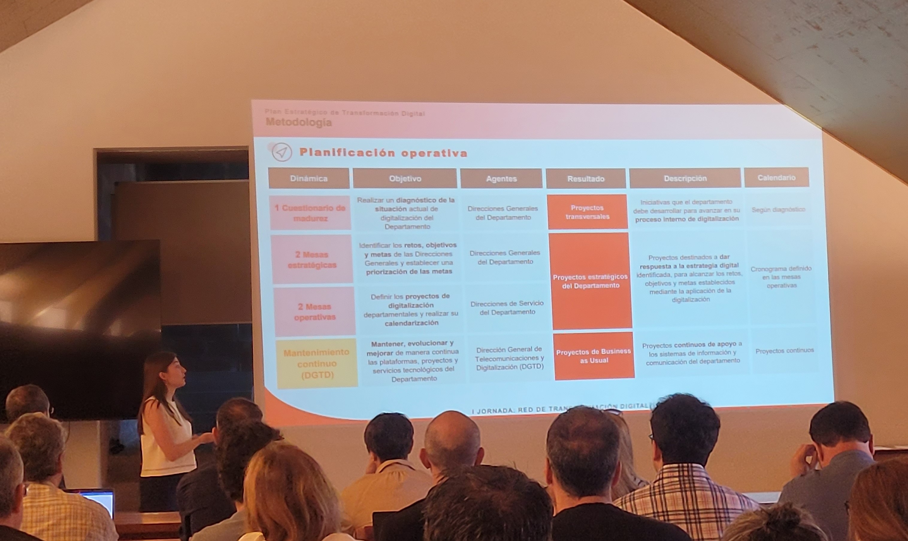 Imagen del artículo Navarra impulsa su futuro digital para avanzar hacia una Administración más ágil, colaborativa y orientada a la ciudadanía La primera jornada de la Red de Transformación Digital reúne a diferentes departamentos con el objetivo de modernizar la gestión pública 05/08/2025 camera_alt