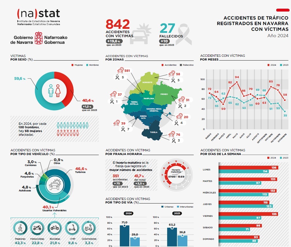 imagen Día Mundial en Recuerdo de las Víctimas de Accidentes de Tráfico.