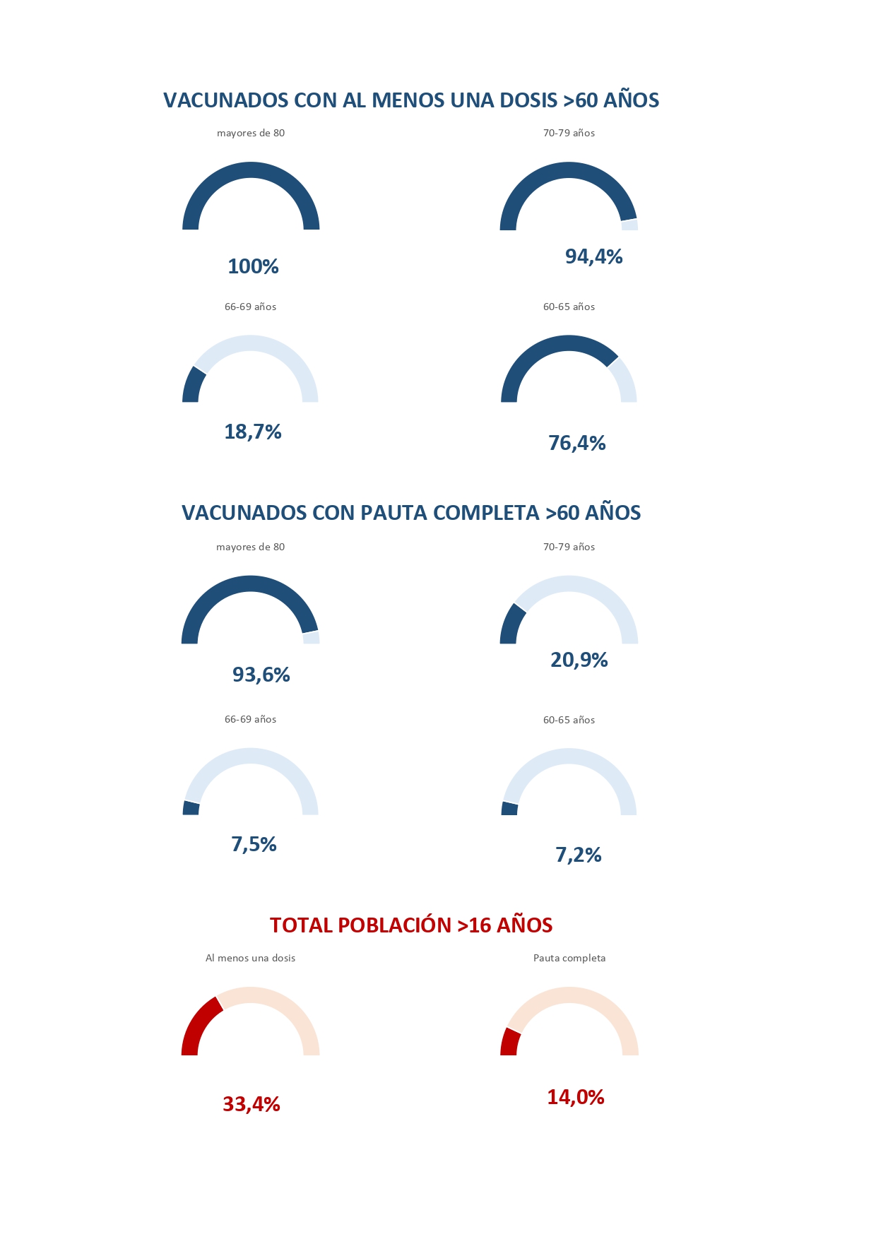 Gráfico vacunación.